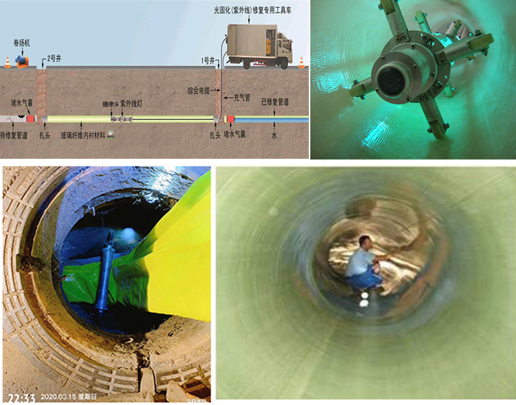 茶山镇UV-CIPP内衬修复