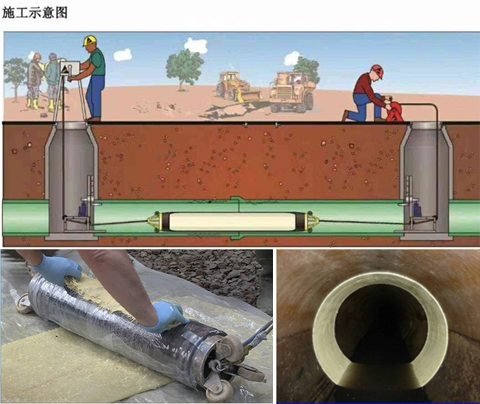 茶山镇管道局部点状修复